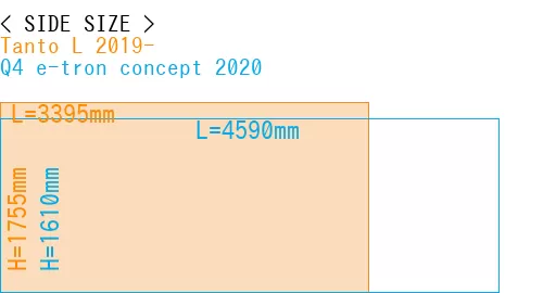#Tanto L 2019- + Q4 e-tron concept 2020